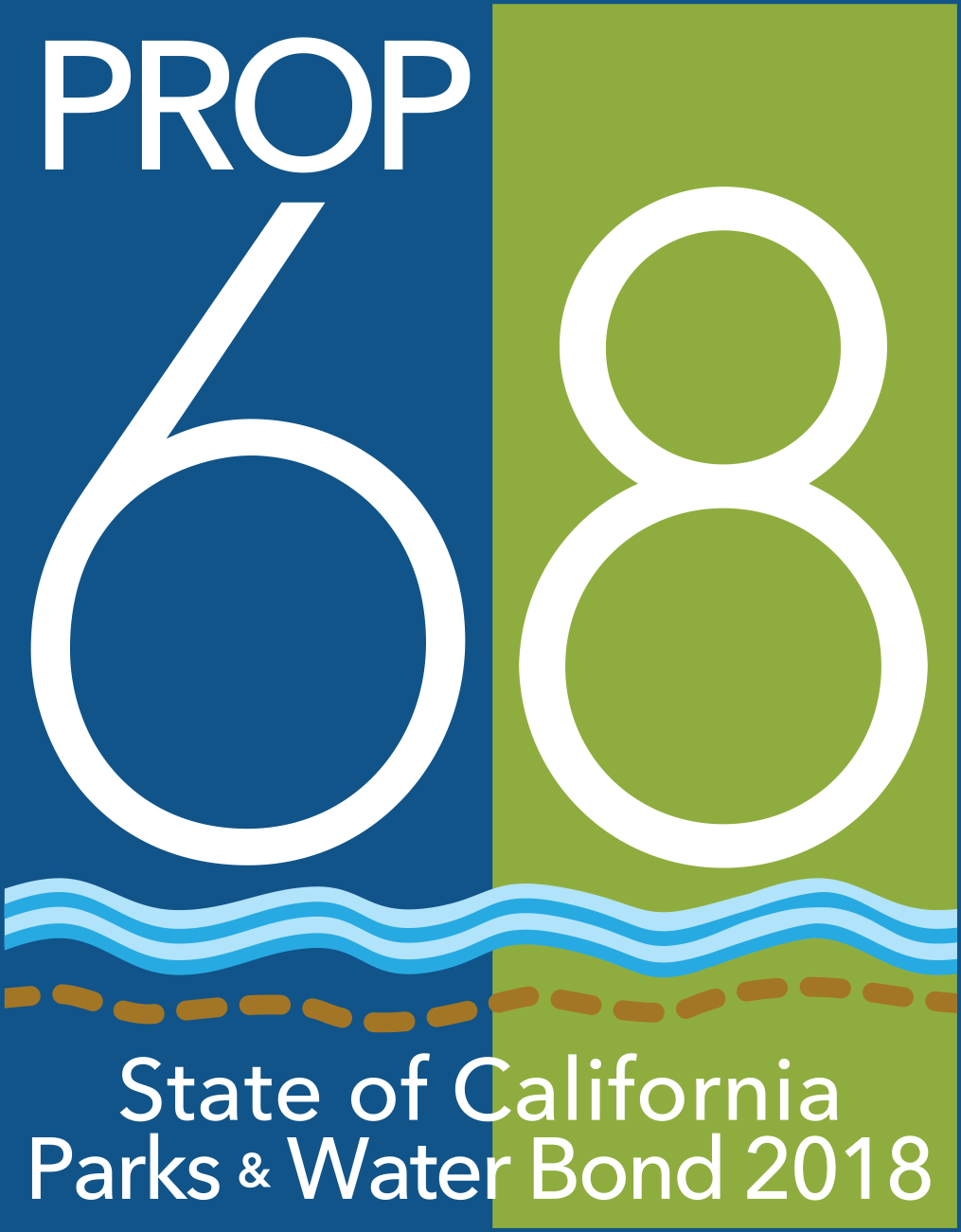 Prop 68 logo. Reads: Prop 68, State of California Parks & Water Bond 2018. Depicts blue and green rectangles with a river and trail. 